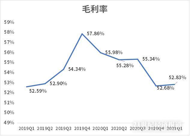 未来利润是什么意思未分配利润什么意思