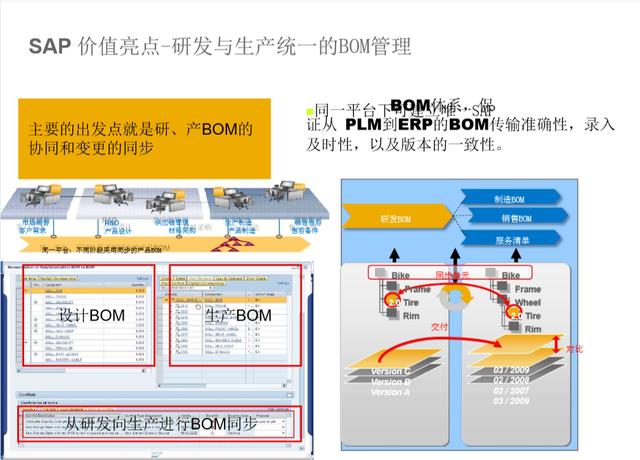 SAP PLM進階1 – 價值亮點