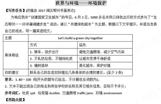 图片[9]-中考英语必考的20篇书面表达，学霸都在偷偷学，初中生建议收-笑傲英语网