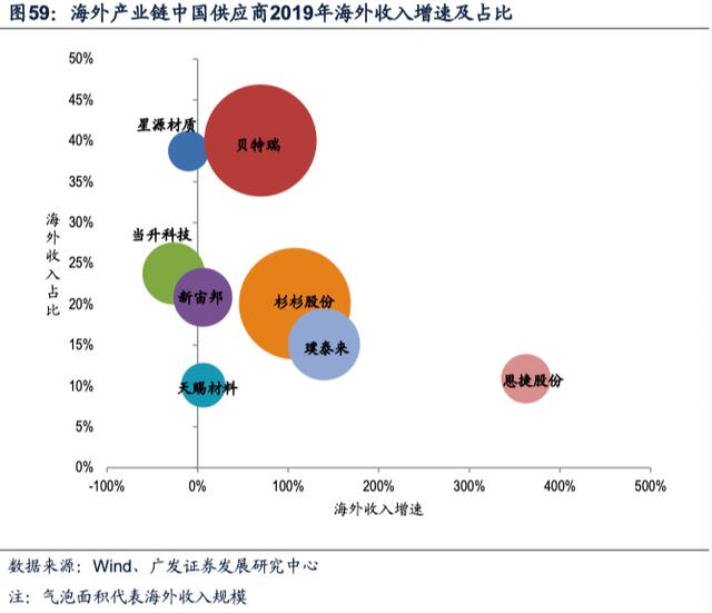 锂电行业高关注度下 贝特瑞低估值点燃打新热情 公司 第2张