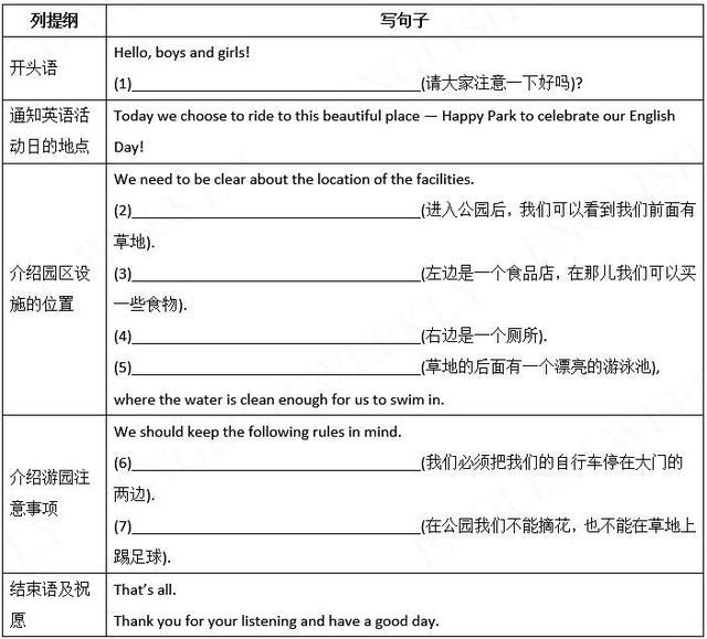 图片[2]-初中英语话题写作指导：居住环境-笑傲英语网