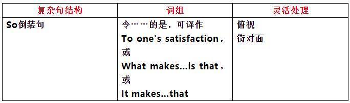 图片[16]-解剖三年高考翻译：考点、难点-笑傲英语网