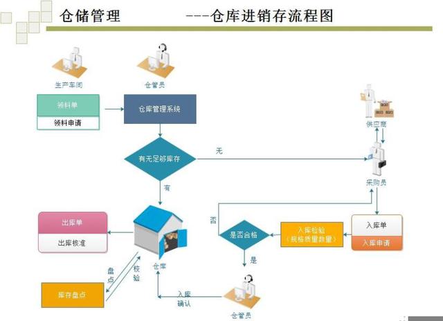 it流程图(公司注册流程图)