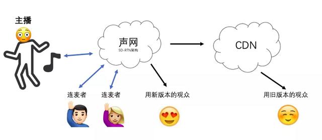 声网往事：不是每个“卖水者”都能在淘金热中赚到钱(图9)