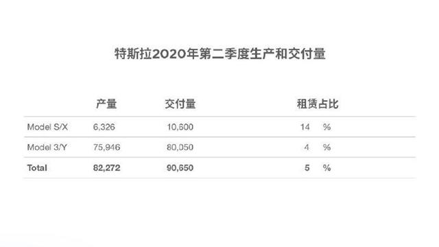 3分钟看车圈：特斯拉又调价了，两个系列起售价降8千