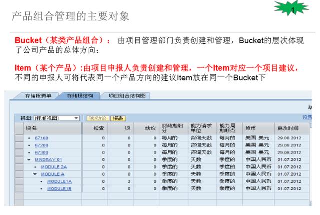 SAP PLM 進階 2 – 主要核心功能