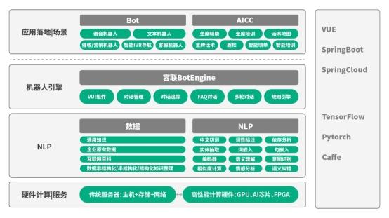 容联发布“Bot V5”认知+运营构建企业智能交互中心-科记汇