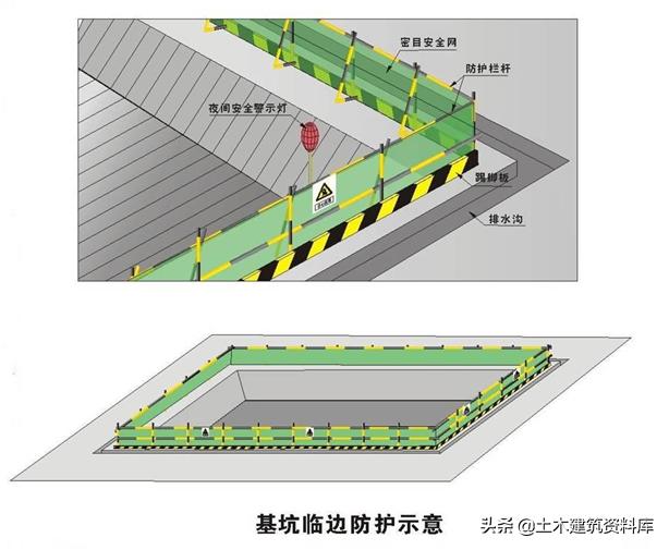 防护栏杆设上下两道水平杆,并立挂密目安全网.