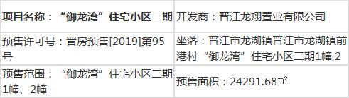 「预售许可证」晋江市最新预售许可证一览（87号~97号）