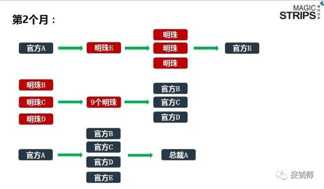 黄圣依代言魔贴世家涉嫌传销，明星代言应知晓的法律责任