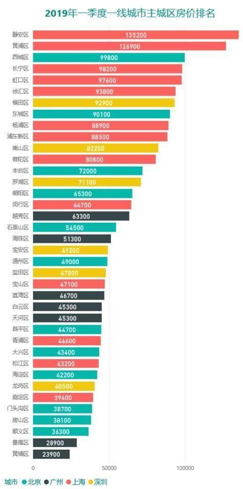 全国最贵的房子在上海，上海最贵的房子在哪里？