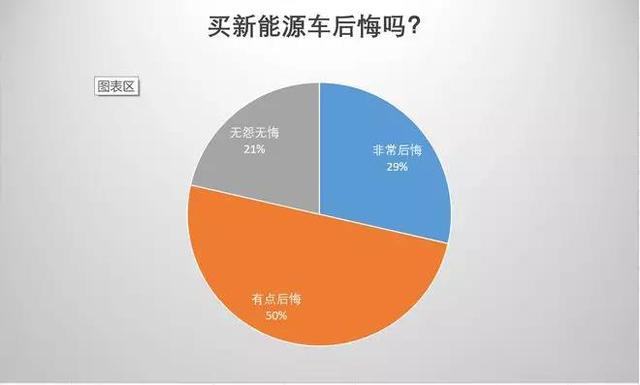 图片[4]_近7成车主后悔购买新能源车 新能源汽车成消费者投诉重灾区_5a汽车网