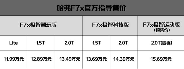 图片[2]_2.0T不到14万就可拥有，还带L2自动驾驶，哈弗F7x极智科技版来了_5a汽车网