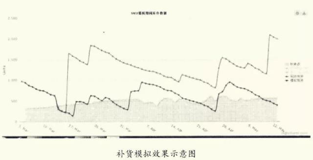 揭秘618：一场的“供应链战争”(图20)