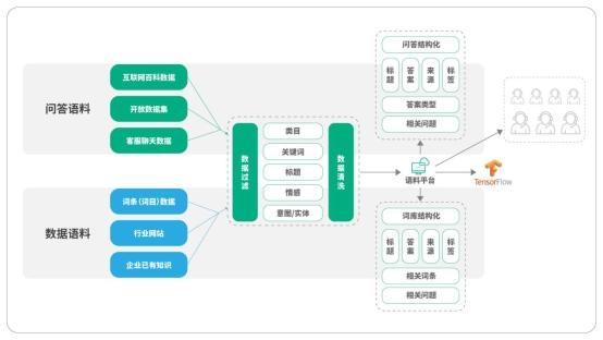 容联发布“Bot V5”认知+运营构建企业智能交互中心-科记汇