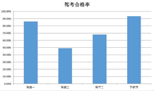 图片[2]_科目三五次不过的概率 考科三紧张怎么办_5a汽车网