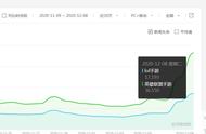 英雄联盟手游台服上线后热度再次飙升，能否影响到王者荣耀？
