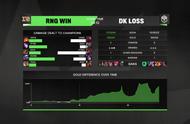 对抗赛双杀DK！强势下路碾压对手！熟悉的RNG又回来了