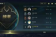 国服LOL手游二测首日：首位黄金玩家诞生，胜率有点离谱