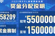 王者荣耀KPL春季赛奖金,冠军独享550W每赢一局近6W,QG能否一穿五?