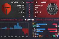 EDG落后5千经济翻盘！JKL金克斯惨到“见光死”