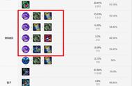《LOL》S11赛季阿狸装备怎么搭配 S11赛季阿狸装备搭配攻略