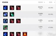 《LOL》S11瑞兹怎么出装 瑞兹神话装备出装搭配攻略
