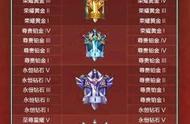 王者荣耀s22段位继承表规则介绍 王者s22新赛季段位继承图