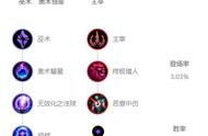 《LOL》2021无限火力稻草人怎么玩 装备搭配攻略
