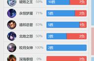 厂长回归直面老东家WE！近期韩服状态很猛！破败之王成绝活