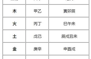 姓名中字的五行 怎样辨别姓名中的五行 姓名中字的五行 怎样辨别姓名中的五行