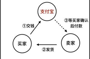 " of the initiate that clean out treasure assures