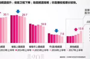 The pain spot that number reads TV and go situation