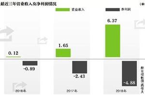 Fluent say / is field mint read revulsive share? S