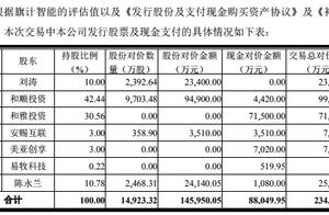 Health division share explodes how is gentleman of peaceful of big thunder country driven 2.3 billio
