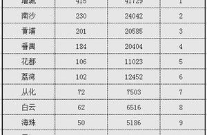 Disappeared partly too in May " red month " auto