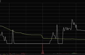 More abominable than lukewarm city side who is mov