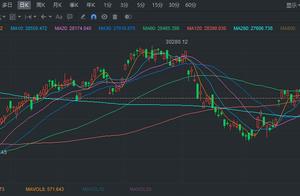 Constant points to small low 0.11% auspicious drop greatly 6% get drop blue chip