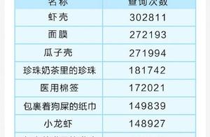 What rubbish are you? Shanghai 10 carry list of no