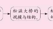 寫一篇關于榴蓮的說明文作文600字