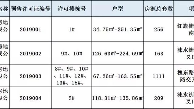 運城市新樓盤紫云軒小區什么時候能交房產