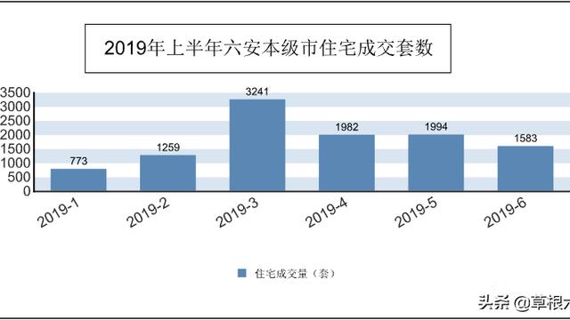 舒城今年房價是多少