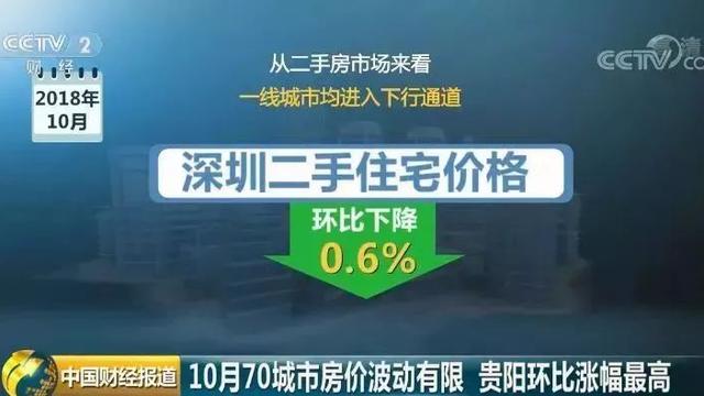 深圳怡景電視臺大院二手房房價