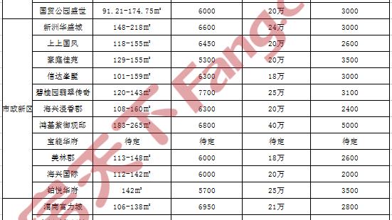 獲嘉售房價多少首付多少