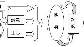 作文800字:我來大學做什么