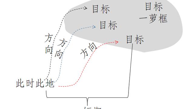 形容层次的成语