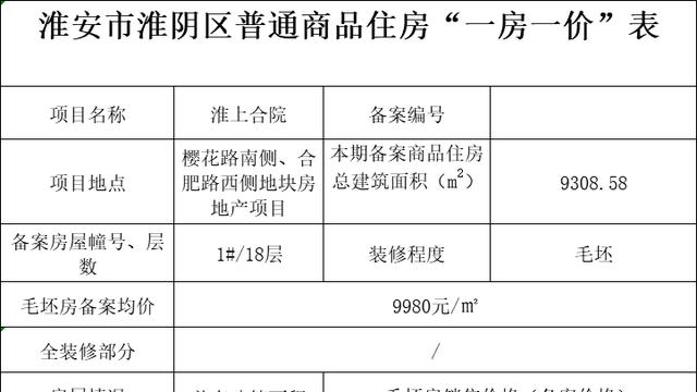 想了解現在江蘇淮安市淮陰區的房價大概是多少最好列出樓盤的價格和名稱~北站附近的多些~