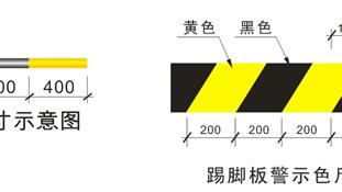 GB2894要求建筑施工现场安全警示牌的数量是多少