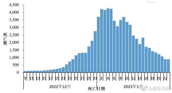 2020武汉真的只死了几千人吗（2020武汉真的只死了几千人吗视频）