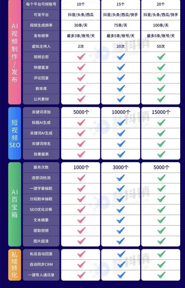 关键词快速排名不限行业（关键词快速排名神器）